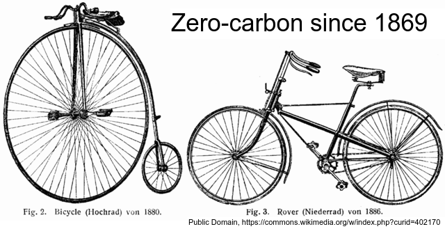 Zero Carbon Transport Since 1880