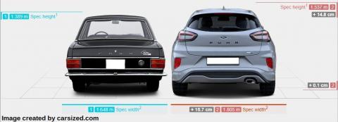 Ford Car Comparison (Rear View)