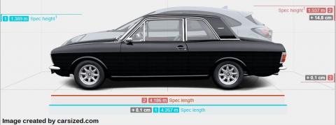 Ford Car Comparison (Side View)