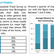 Birmingham Mobility Action Plan Page 65